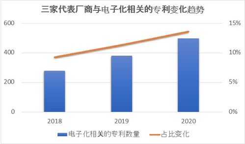 傳統行業的新玩法 初探煙草產品電子化趨勢