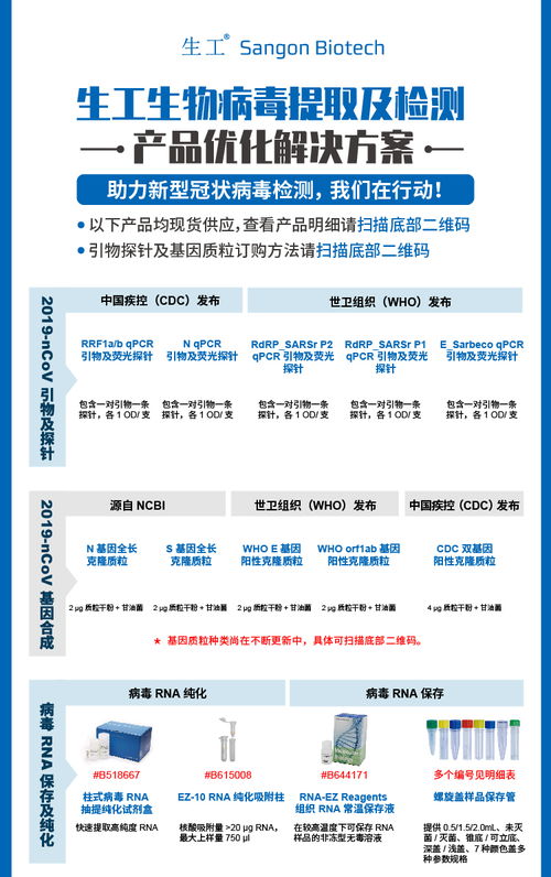 生工生物病毒提取及檢測產(chǎn)品優(yōu)化解決方案
