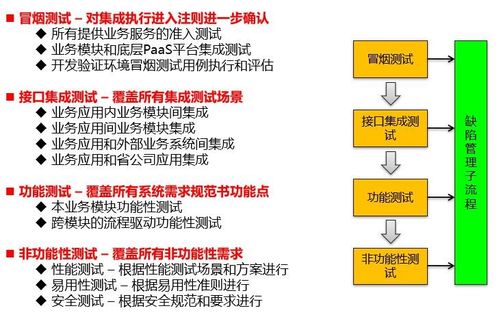 微服務(wù)架構(gòu)下的產(chǎn)品集成與集成測試框架流程