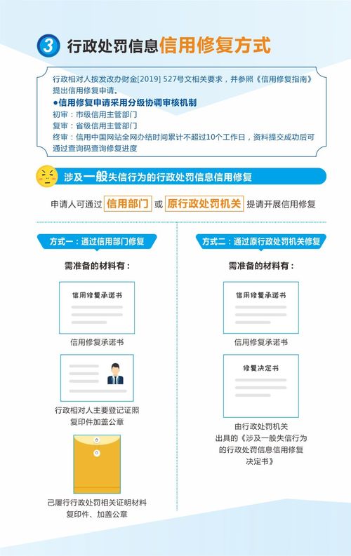 廣州市行政處罰信息信用修復(fù)服務(wù)指南 聚焦信息系統(tǒng)集成服務(wù)